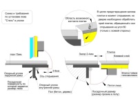 Напольный люк Стелс 600*1100п образец