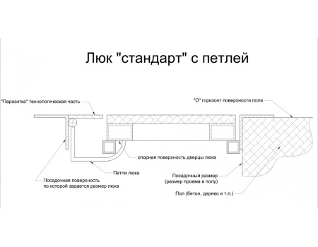 Напольный люк АМО 1200п*800