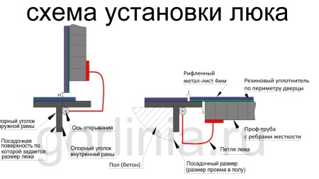 Реальные фото нержавеющего уличного люка Контур-Н 800*800 - остерегайтесь подделок!